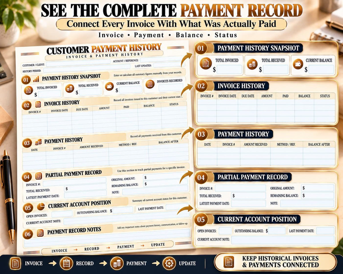 Customer Payment History — source listing image 3
