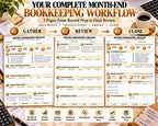 Monthly Bookkeeping Checklist — source listing image 2
