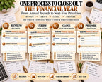 Year-End Financial Checklist — source listing image 6