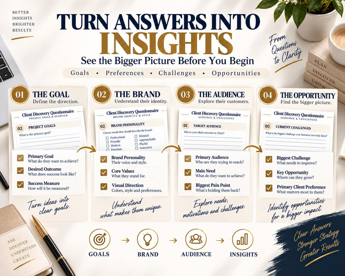 Multi-Page Client Discovery Questionnaire — image 6 of 10